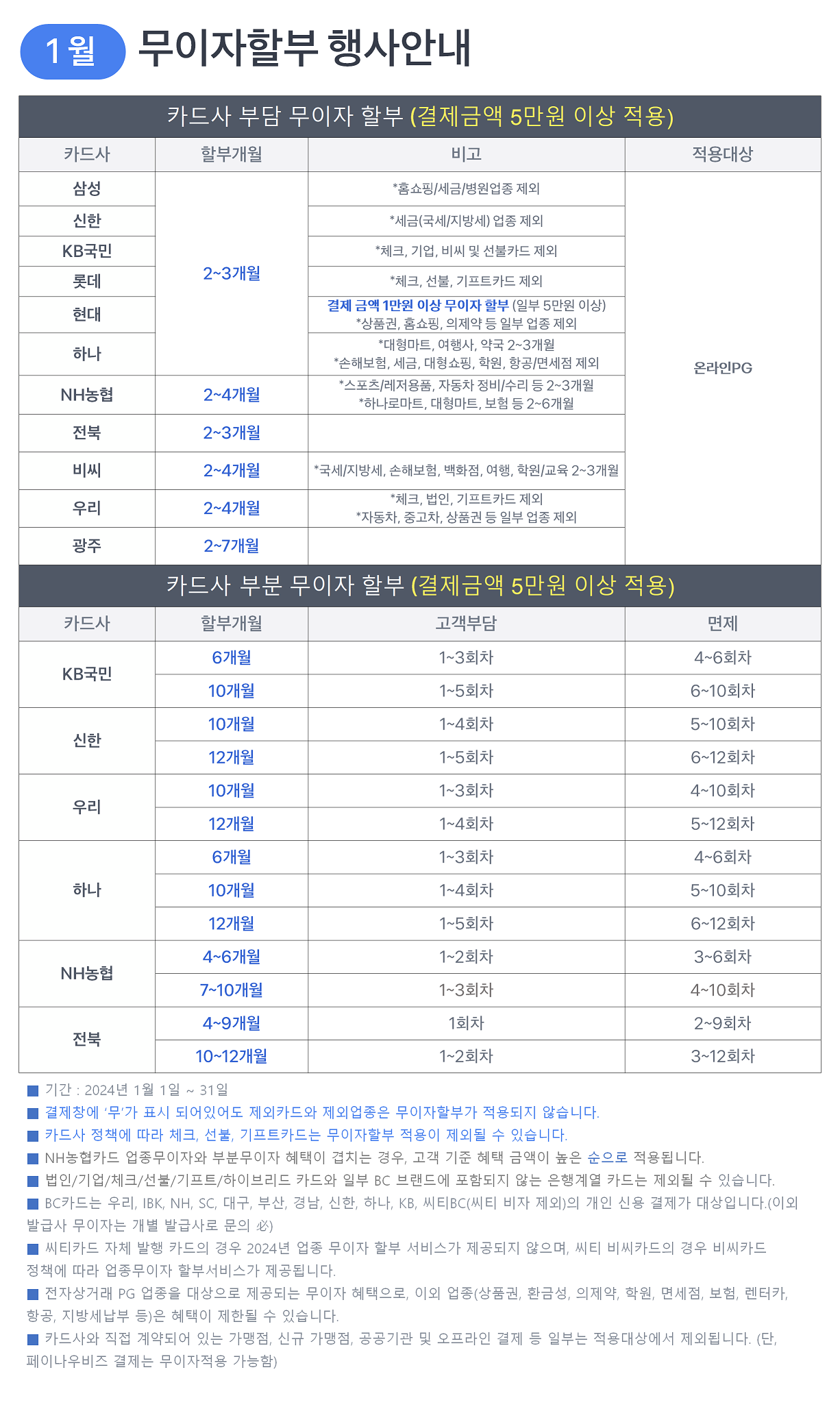 24년도 1월 무이자할부행사표.png